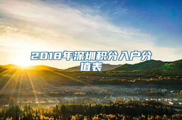 2018年深圳积分入户分值表