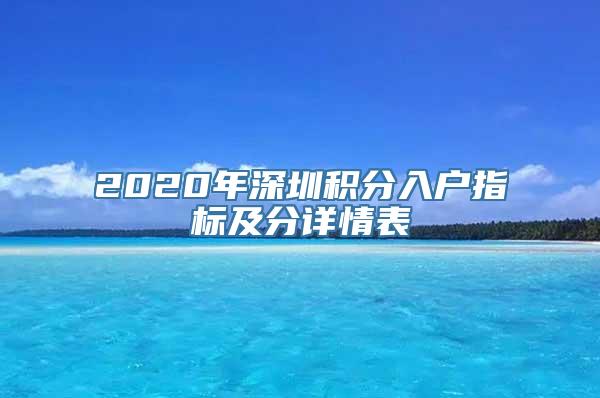 2020年深圳积分入户指标及分详情表