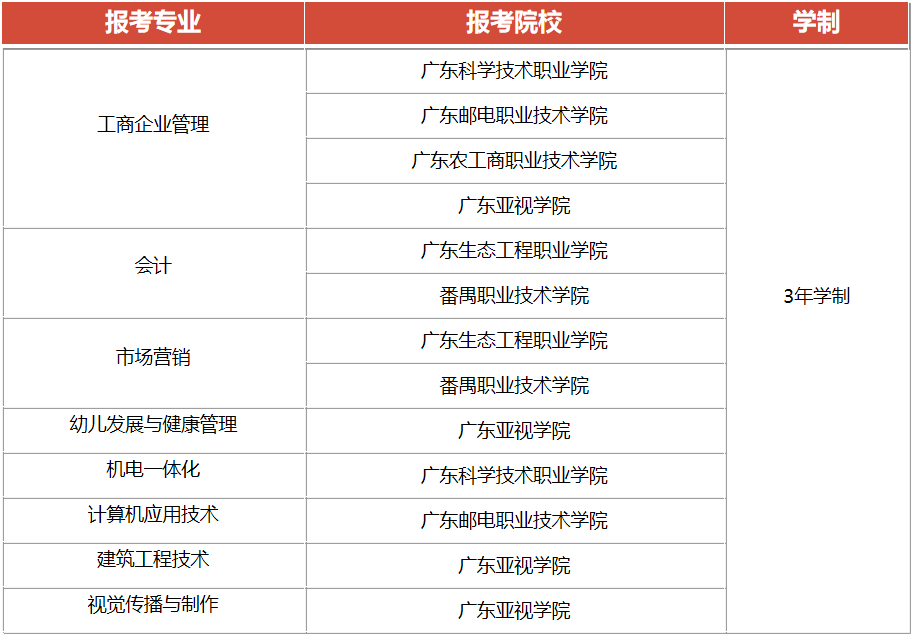 深圳全日制大专直接入户(深圳全日制大专2019入户) 深圳全日制大专直接入户(深圳全日制大专2019入户) 大专入户深圳