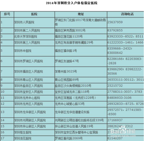 深圳积分入户本科生(本科可以直接入户深圳) 深圳积分入户本科生(本科可以直接入户深圳) 本科入户深圳