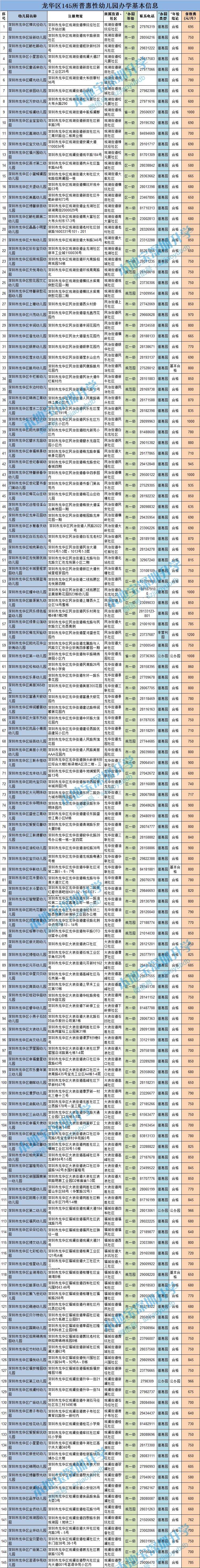 2019龙华去本科入户深圳条件的简单介绍 2019龙华去本科入户深圳条件的简单介绍 本科入户深圳