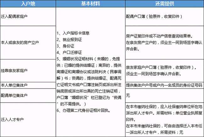 大专入户深圳需要的条件(深圳入户条件2019政策) 大专入户深圳需要的条件(深圳入户条件2019政策) 大专入户深圳