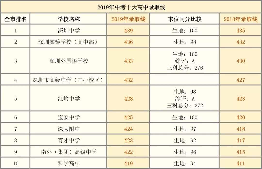 关于深圳本科入户条件2019政策的信息 关于深圳本科入户条件2019政策的信息 本科入户深圳