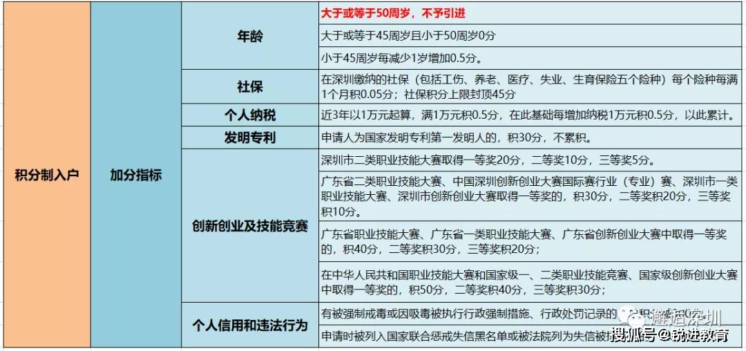 2022年本科毕业入户深圳条件的简单介绍 2022年本科毕业入户深圳条件的简单介绍 本科入户深圳