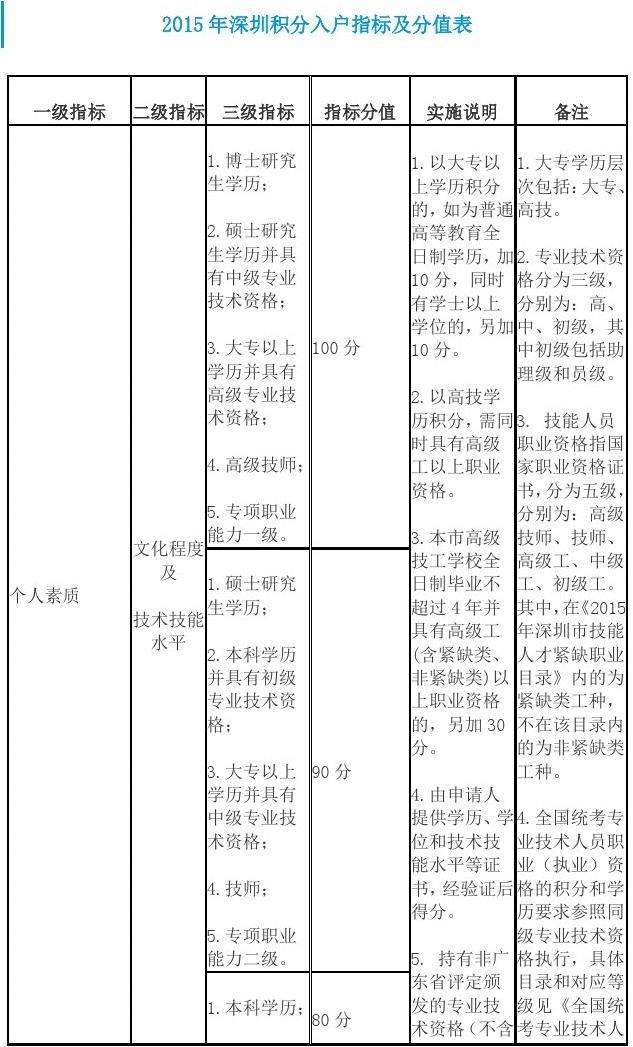 包含本科生入户深圳补贴三万有时间限制吗的词条 包含本科生入户深圳补贴三万有时间限制吗的词条 本科入户深圳