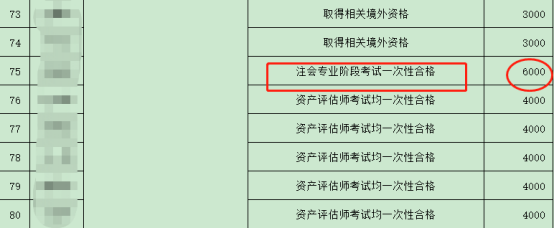 关于将会计纳入2万元人才奖励名单的通知......