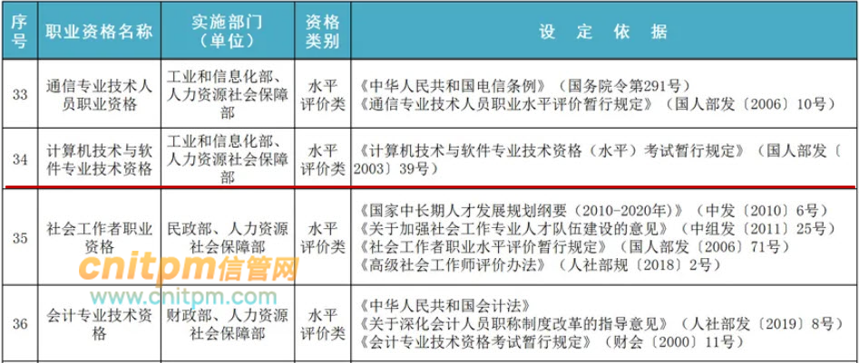 《国家职业资格目录》