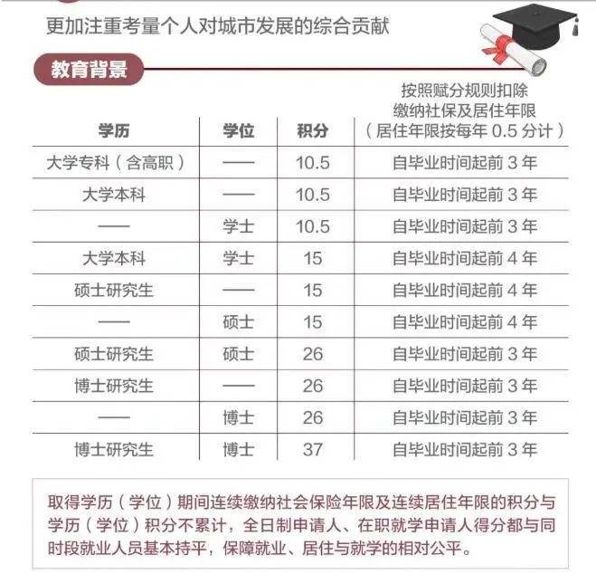 全日制大专入户深圳补贴政策(深户大专8000补贴如何申请) 全日制大专入户深圳补贴政策(深户大专8000补贴如何申请) 大专入户深圳