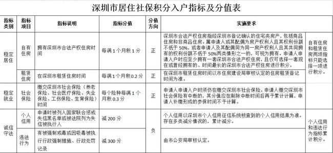 深圳宝安本科入户政策(深圳宝安2020年入学新规定) 深圳宝安本科入户政策(深圳宝安2020年入学新规定) 本科入户深圳