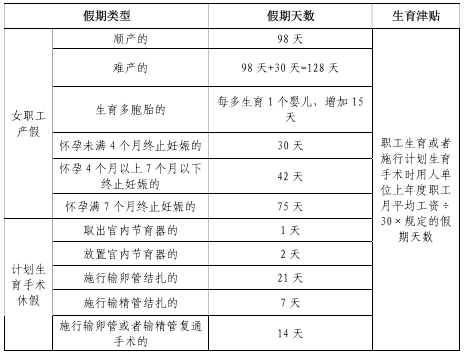 年2月3日开始缴纳生育保险到年的几月几号交够一年？