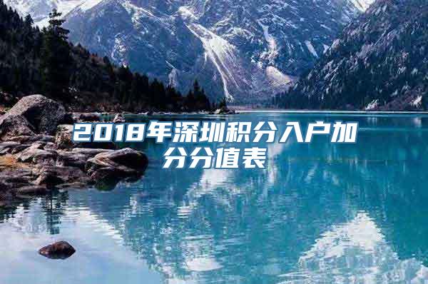 2018年深圳积分入户加分分值表