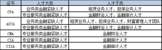 职称证书申请技能提升补贴,初级证值1000元!会计证可直接落户!