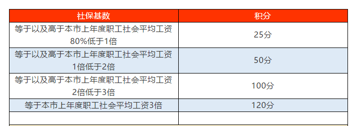 深圳市入户全日制大专(深圳全日制大专入户流程) 深圳市入户全日制大专(深圳全日制大专入户流程) 大专入户深圳