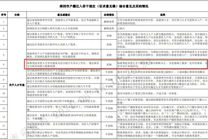 深圳入户非全日制本科的简单介绍 深圳入户非全日制本科的简单介绍 本科入户深圳