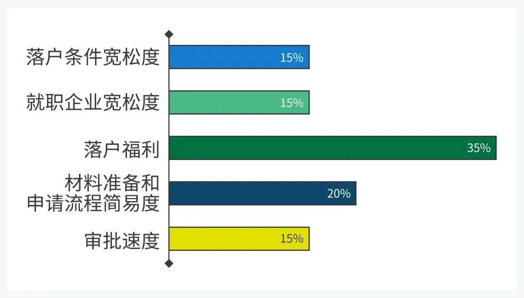 留学生北京落户