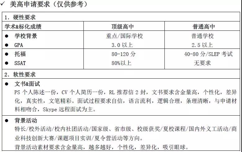 2022年深圳美国高中留学服务中介机构一览表