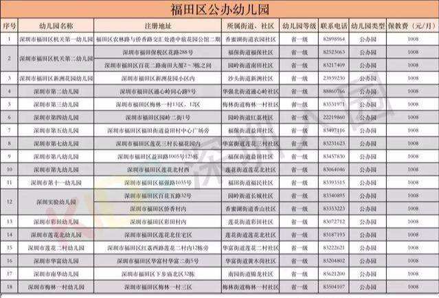 关于2019深圳福田区本科入户规定的信息 关于2019深圳福田区本科入户规定的信息 本科入户深圳