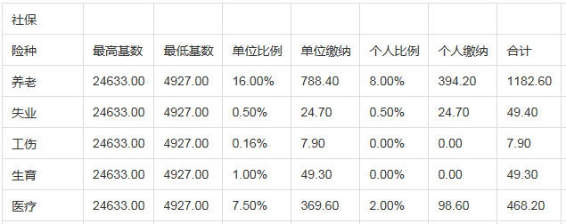 自己交社保_亲亲小保