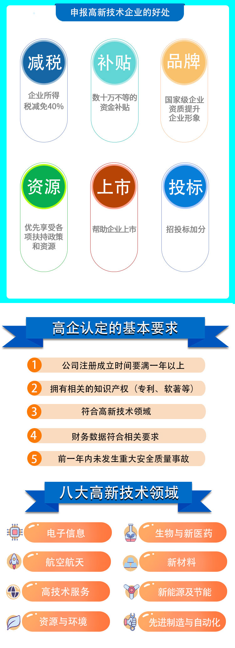 上海市高新技术企业财政补贴2022已更新(今日/分类信息)