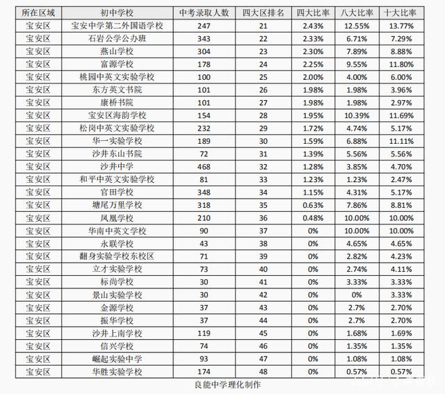 2019宝安区本科入户深圳条件的简单介绍 2019宝安区本科入户深圳条件的简单介绍 本科入户深圳