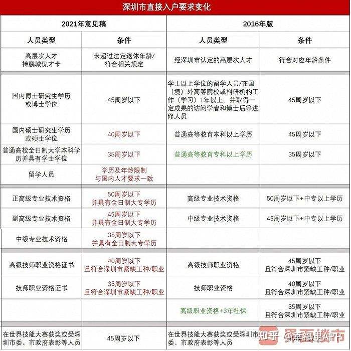 包含深圳留学生入户流程知乎的词条 包含深圳留学生入户流程知乎的词条 留学生入户深圳