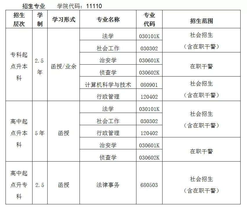 本科入户深圳补贴1.5万(深圳本科生补贴15万还有吗) 本科入户深圳补贴1.5万(深圳本科生补贴15万还有吗) 本科入户深圳