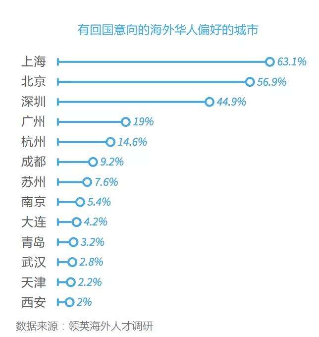 深圳留学生入户知乎的简单介绍 深圳留学生入户知乎的简单介绍 留学生入户深圳