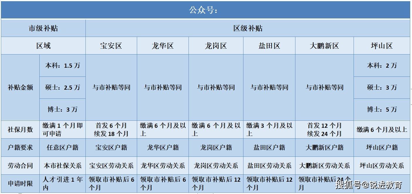 深圳龙岗本科生入户政策(2021深圳入户政策调整) 深圳龙岗本科生入户政策(2021深圳入户政策调整) 本科入户深圳