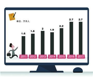 上海公务员住房补贴