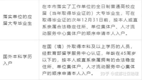 非全日制大专不能入深户吗的简单介绍 非全日制大专不能入深户吗的简单介绍 深圳积分入户政策