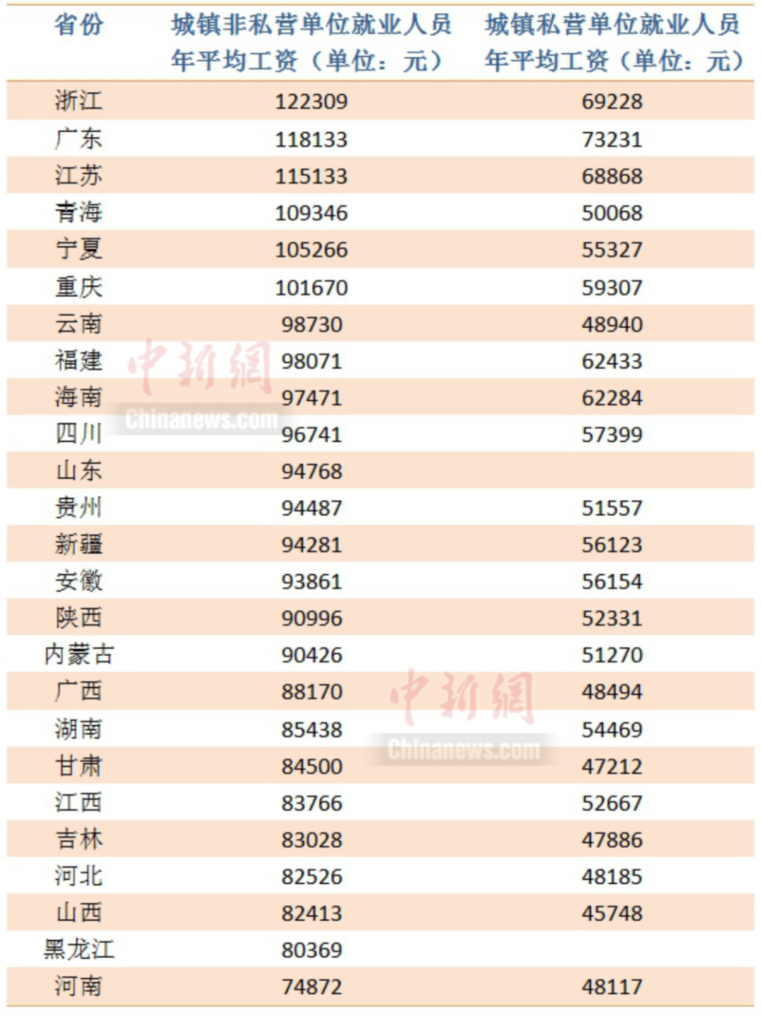 2022年上海社保基数调整日期(缴费基数+最低)