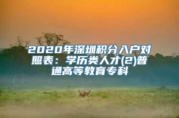 2020年深圳积分入户对照表：学历类人才(2)普通高等教育专科