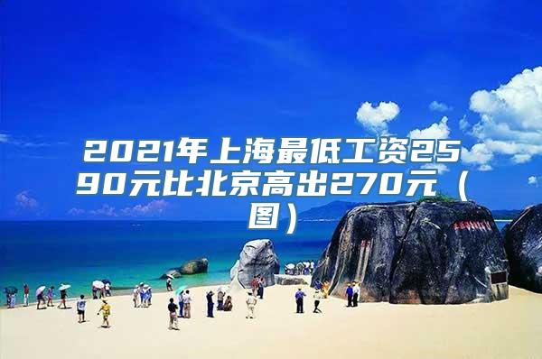 2021年上海最低工资2590元比北京高出270元（图）