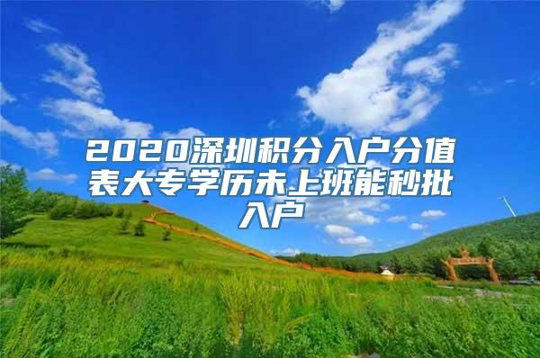 2020深圳积分入户分值表大专学历未上班能秒批入户