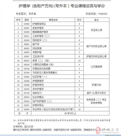 上海成人自考大专报名官网插图(1)