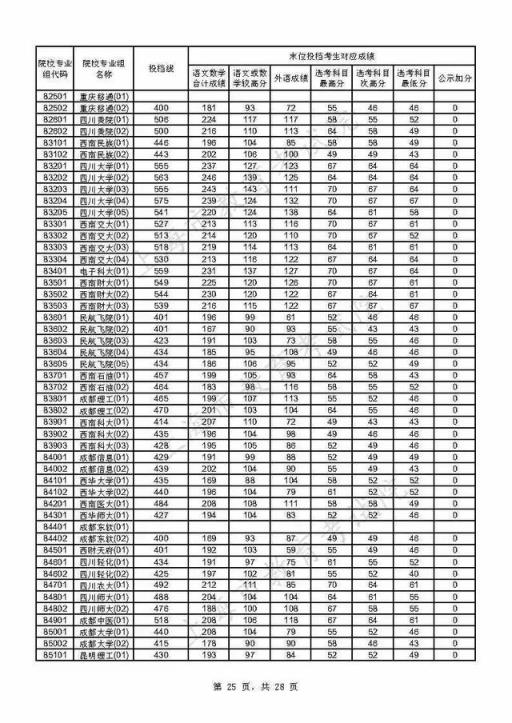 附热点问答(重磅！上海2021年本科普通批投档线公布)(图25)