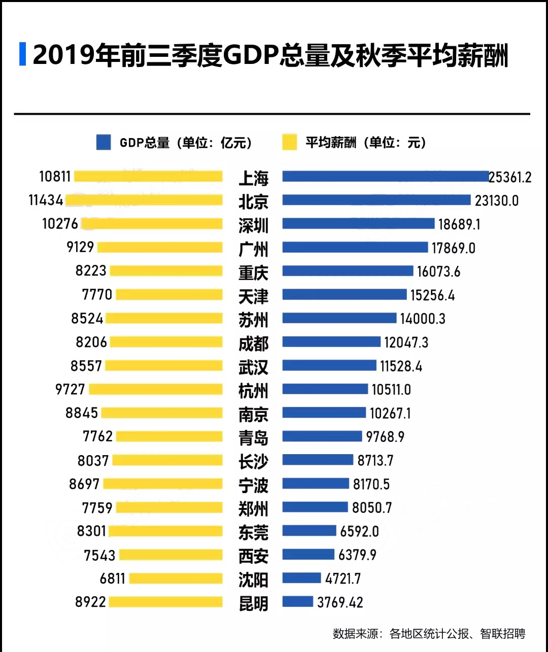 人才引进