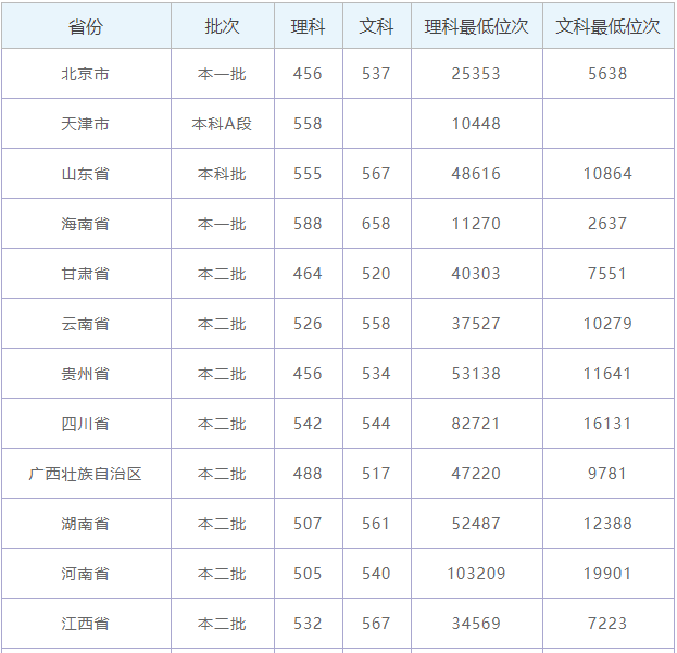 上海体育学院是211吗要多少分？难考吗毕业生就业前景如何？