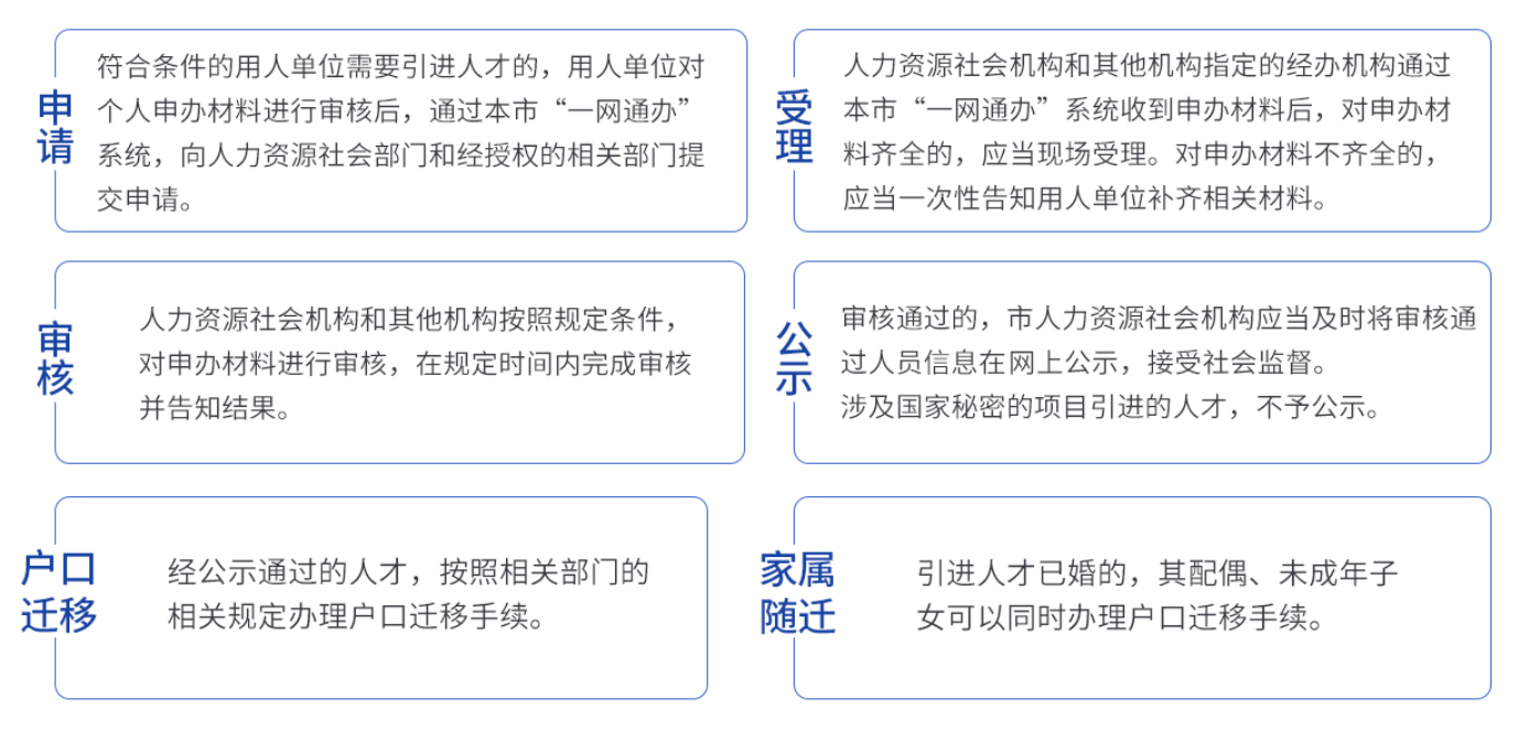 金山人才引进落户补贴,上海落户