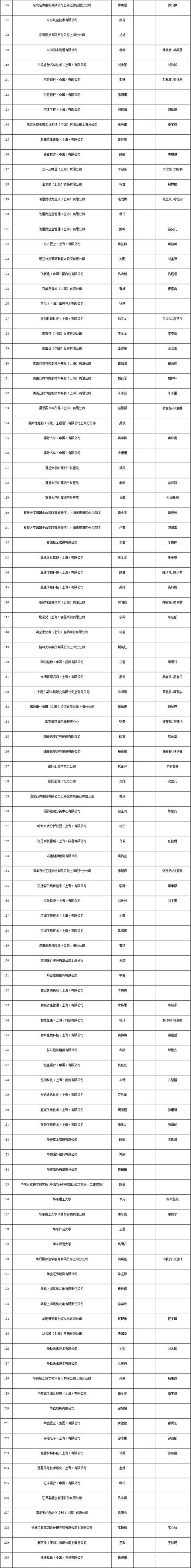 上海居转户条件（上海居转户条件都达标还要多长时间能落户）