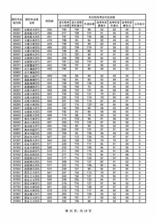 附热点问答(重磅！上海2021年本科普通批投档线公布)(图26)