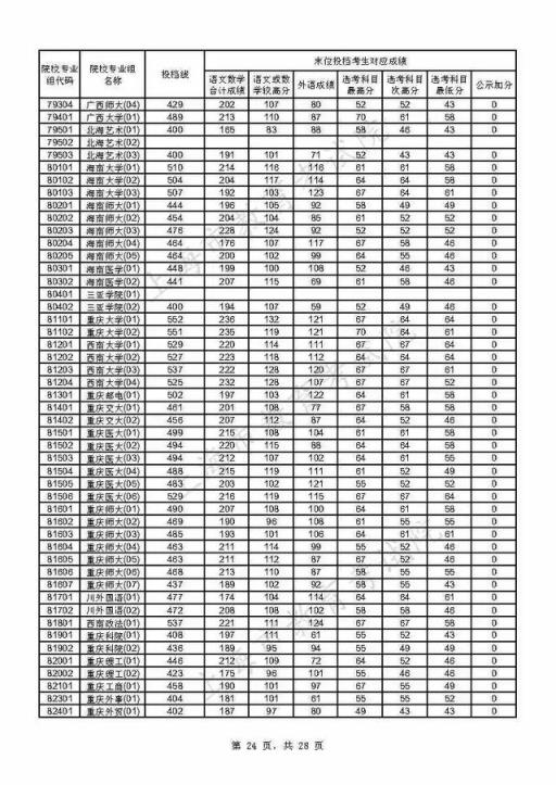 附热点问答(重磅！上海2021年本科普通批投档线公布)(图24)