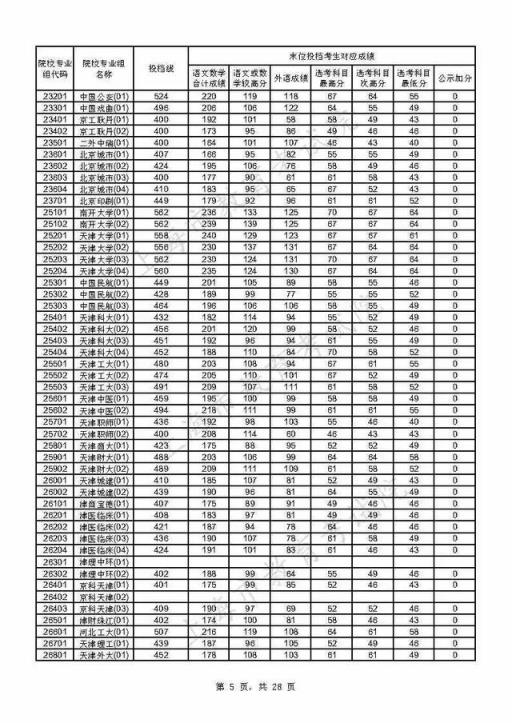 附热点问答(重磅！上海2021年本科普通批投档线公布)(图5)