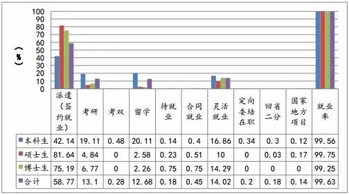 上海大学2017届毕业生就业质量报告！