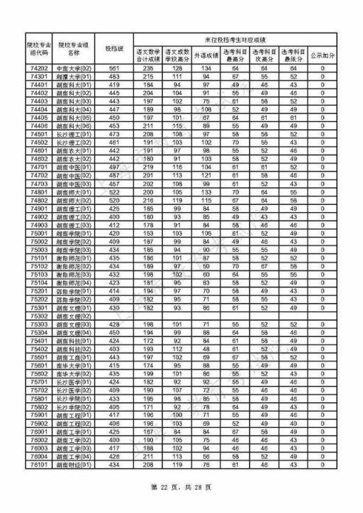 附热点问答(重磅！上海2021年本科普通批投档线公布)(图22)