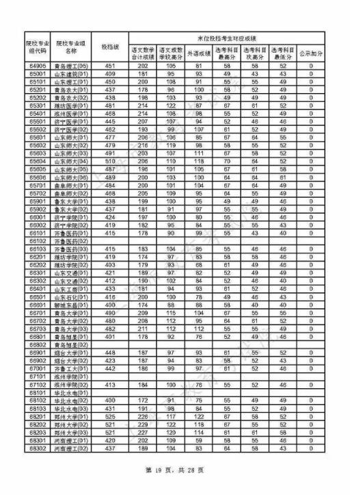 附热点问答(重磅！上海2021年本科普通批投档线公布)(图19)