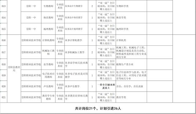 有编制！咸宁一地公开引进紧缺急需人才