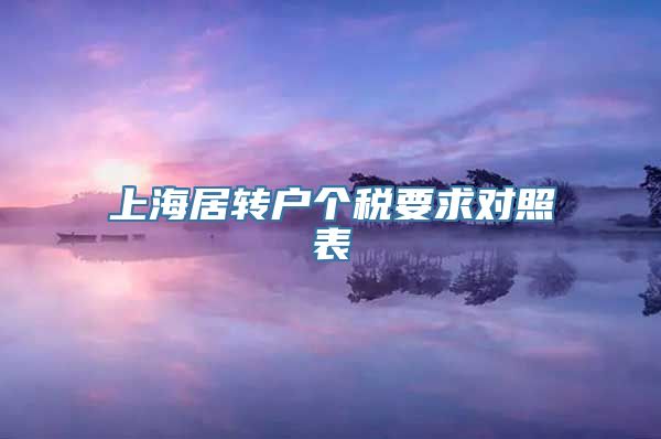 上海居转户个税要求对照表